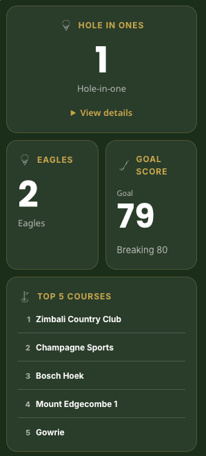 Example LinkLume golf profile showing round history, courses, and golf content
